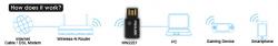 Wireless-N Mini USB Adapter WN2201