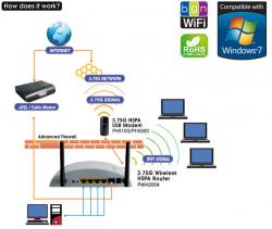 Prolink PWH2004 3.75G HSPA Wireless Router